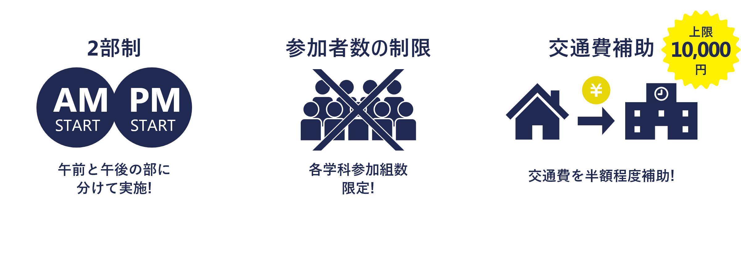 感染拡大リスクに最大限に配慮し、以下のことを変更しました。