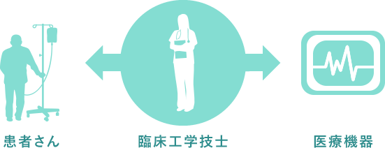 患者さん 臨床工学技士 医療機器