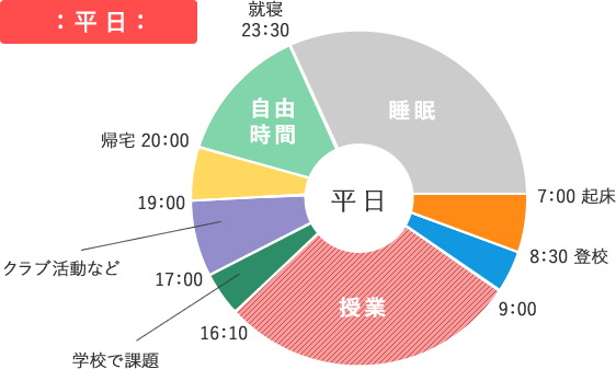 平日