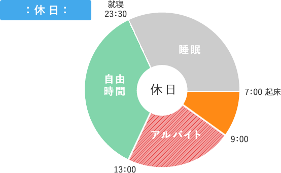 休日