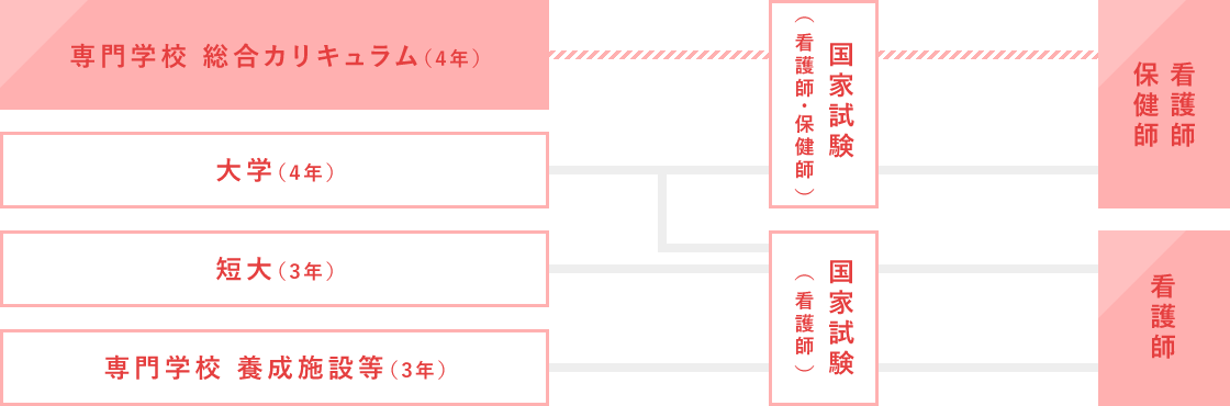 ライセンスの取り方