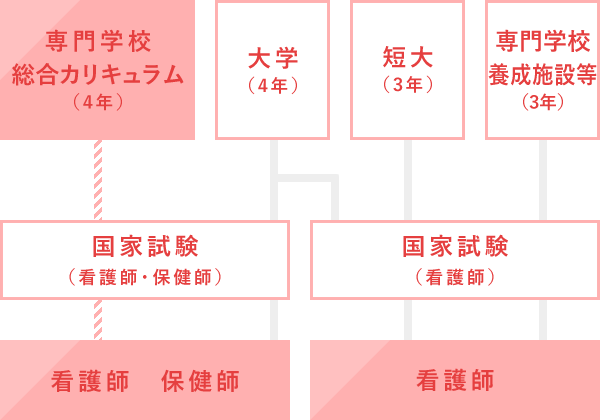 ライセンスの取り方