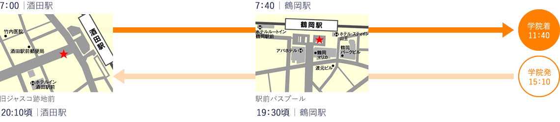 往路:7:00酒田駅~7:40鶴岡駅~11:40学院着 復路:15:15学院発(アパート経由)~19:30鶴岡駅~20:10酒田駅着