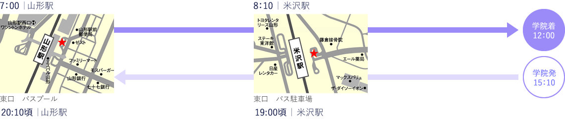 往路:7:00山形駅~8:10米沢駅~12:00学院着 復路:15:15学院発(アパート経由)~19:00米沢駅~20:10山形駅着